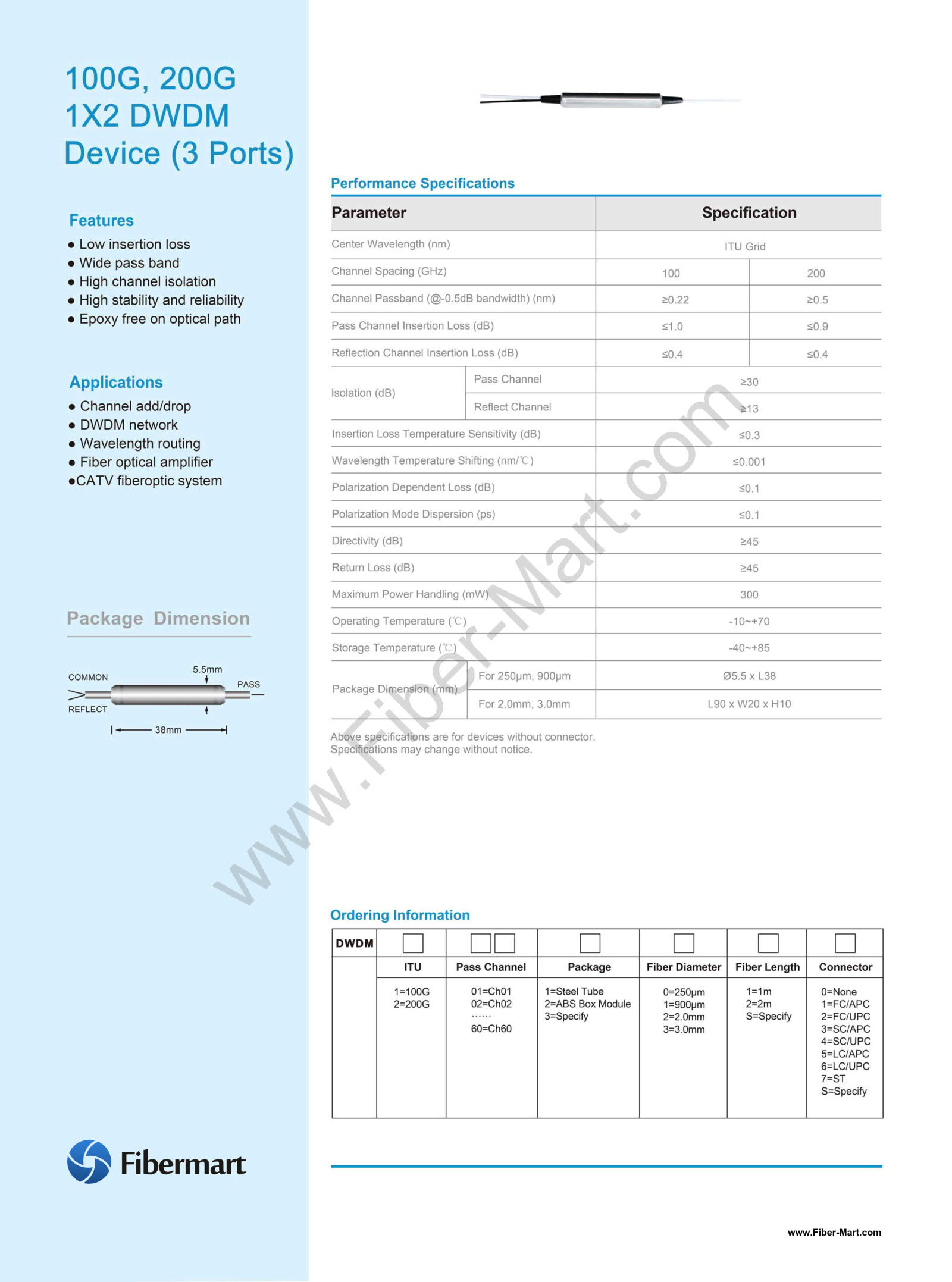 Fibermart DWDM Device